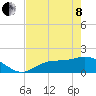 Shell Point tide chart for Sunday, May 8, 2022