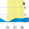 Shell Point tide chart for Monday, May 9, 2022
