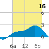 Shell Point tide chart for Thursday, June 16, 2022