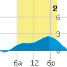 Shell Point tide chart for Thursday, June 2, 2022