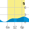 Shell Point tide chart for Sunday, June 5, 2022