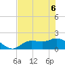 Shell Point tide chart for Monday, June 6, 2022