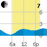 Shell Point tide chart for Tuesday, June 7, 2022