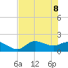 Shell Point tide chart for Wednesday, June 8, 2022