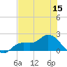 Shell Point tide chart for Friday, July 15, 2022