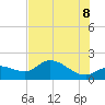 Shell Point tide chart for Friday, July 8, 2022