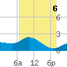 Shell Point tide chart for Saturday, August 6, 2022