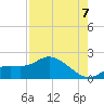 Shell Point tide chart for Sunday, August 7, 2022