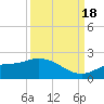 Shell Point tide chart for Sunday, September 18, 2022