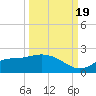 Shell Point tide chart for Monday, September 19, 2022