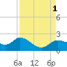 Shell Point tide chart for Thursday, September 1, 2022