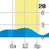 Shell Point tide chart for Tuesday, September 20, 2022