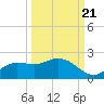 Shell Point tide chart for Wednesday, September 21, 2022