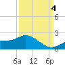 Shell Point tide chart for Sunday, September 4, 2022
