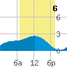 Shell Point tide chart for Tuesday, September 6, 2022