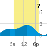 Shell Point tide chart for Wednesday, September 7, 2022