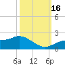 Shell Point tide chart for Sunday, October 16, 2022