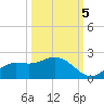 Shell Point tide chart for Wednesday, October 5, 2022
