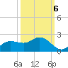 Shell Point tide chart for Thursday, October 6, 2022