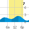 Shell Point tide chart for Friday, October 7, 2022