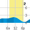 Shell Point tide chart for Wednesday, November 2, 2022