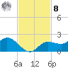 Shell Point tide chart for Tuesday, November 8, 2022