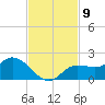 Shell Point tide chart for Wednesday, November 9, 2022