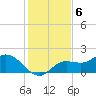 Shell Point tide chart for Tuesday, December 6, 2022