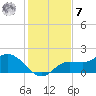 Shell Point tide chart for Wednesday, December 7, 2022