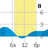 Shell Point tide chart for Thursday, December 8, 2022