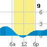 Shell Point tide chart for Friday, December 9, 2022