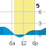 Shell Point tide chart for Thursday, January 5, 2023