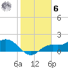 Shell Point tide chart for Friday, January 6, 2023