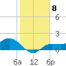 Shell Point tide chart for Sunday, January 8, 2023