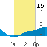 Shell Point tide chart for Wednesday, February 15, 2023
