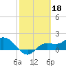 Shell Point tide chart for Saturday, February 18, 2023