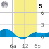 Shell Point tide chart for Sunday, February 5, 2023