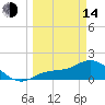 Shell Point tide chart for Tuesday, March 14, 2023