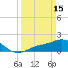 Shell Point tide chart for Wednesday, March 15, 2023