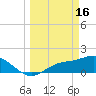 Shell Point tide chart for Thursday, March 16, 2023