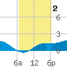 Shell Point tide chart for Thursday, March 2, 2023