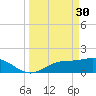 Shell Point tide chart for Thursday, March 30, 2023