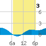 Shell Point tide chart for Friday, March 3, 2023