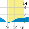 Shell Point tide chart for Friday, April 14, 2023