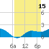 Shell Point tide chart for Saturday, April 15, 2023