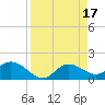 Shell Point tide chart for Monday, April 17, 2023