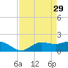 Shell Point tide chart for Saturday, April 29, 2023