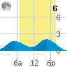 Shell Point tide chart for Thursday, April 6, 2023