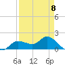 Shell Point tide chart for Saturday, April 8, 2023