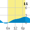 Shell Point tide chart for Thursday, May 11, 2023